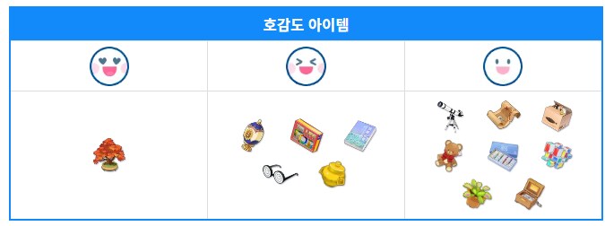 블루아카) 인연레벨작 의외의 사실_1.png