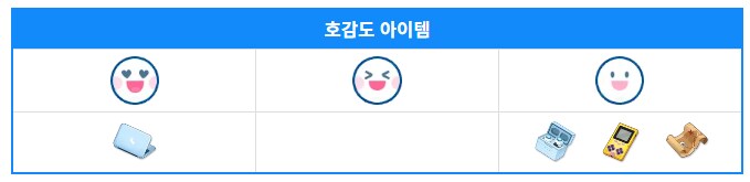 블루아카) 인연레벨작 의외의 사실_3.png