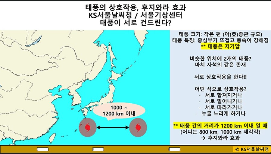 후지와라 효과에대해 알아보자_1.jpg