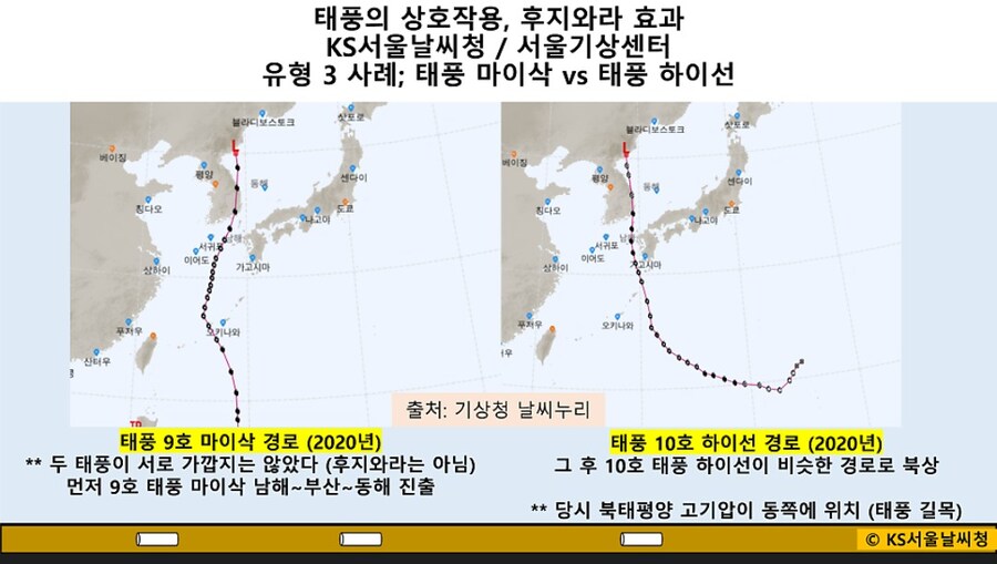 후지와라 효과에대해 알아보자_6.jpg