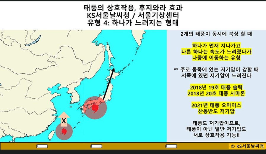 후지와라 효과에대해 알아보자_8.jpg