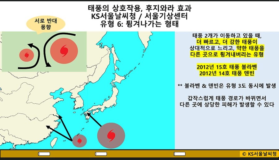 후지와라 효과에대해 알아보자_12.jpg