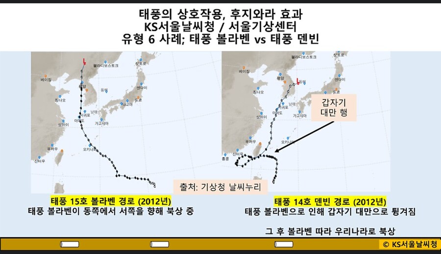 후지와라 효과에대해 알아보자_13.jpg