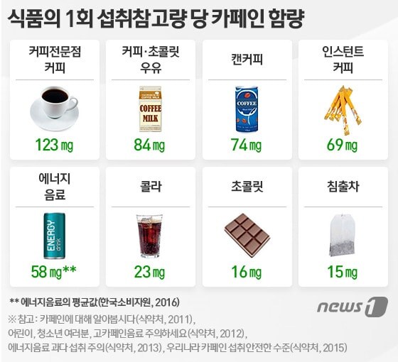 의외로 카페인이 들어간 제품_2.jpg