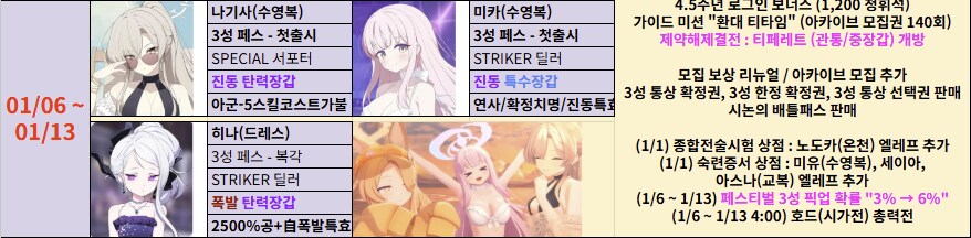 '지극히 개인적인' 미래시 픽업 추천(2025.07.22. 업데이트)_67.png