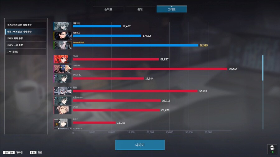 이터널리턴) 난 골프채가 좋나봐_1.jpg