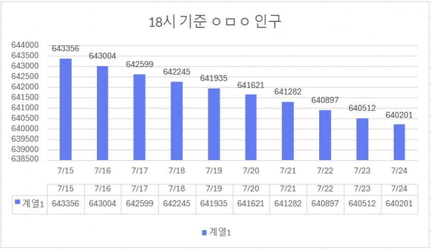 ㅇㅇㄱ)왁물원 인구수 변화_1.png