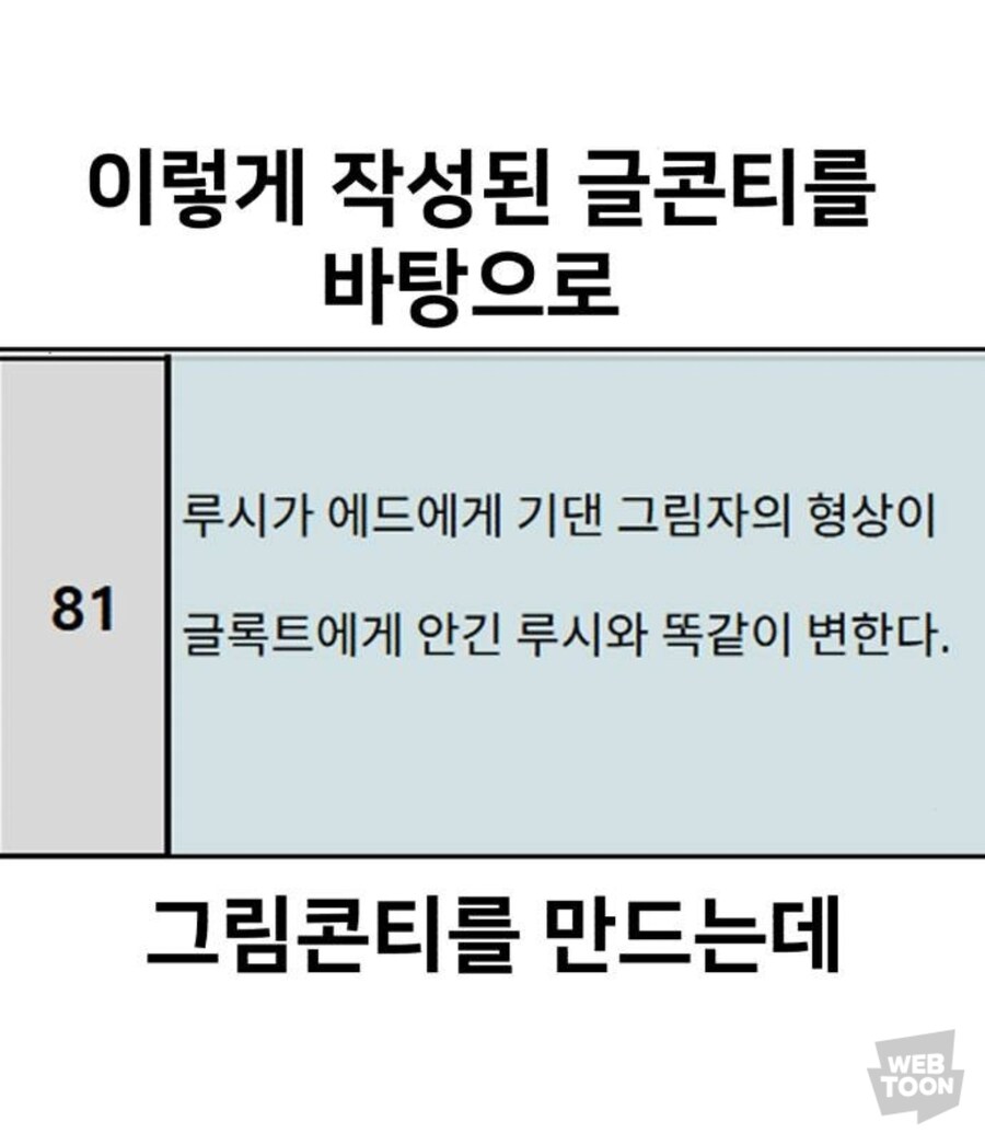 웹툰) 글 콘티를 그림 콘티로 만드는 방법(?) 공개!_1.jpg