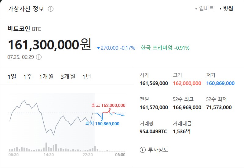 7월 25일 비트코인 시세입니다_1.png