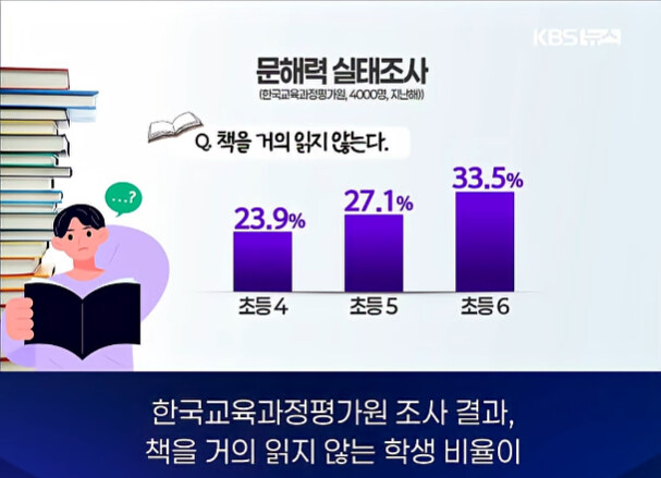 요즘 초등학생 문해력 근황.jpg_16.jpg