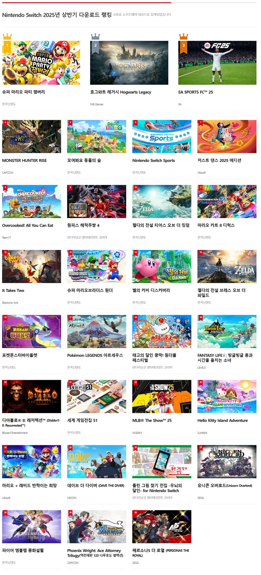 한국닌텐도, 2025년 상반기 닌텐도 스위치 다운로드 랭킹 공개_2.png