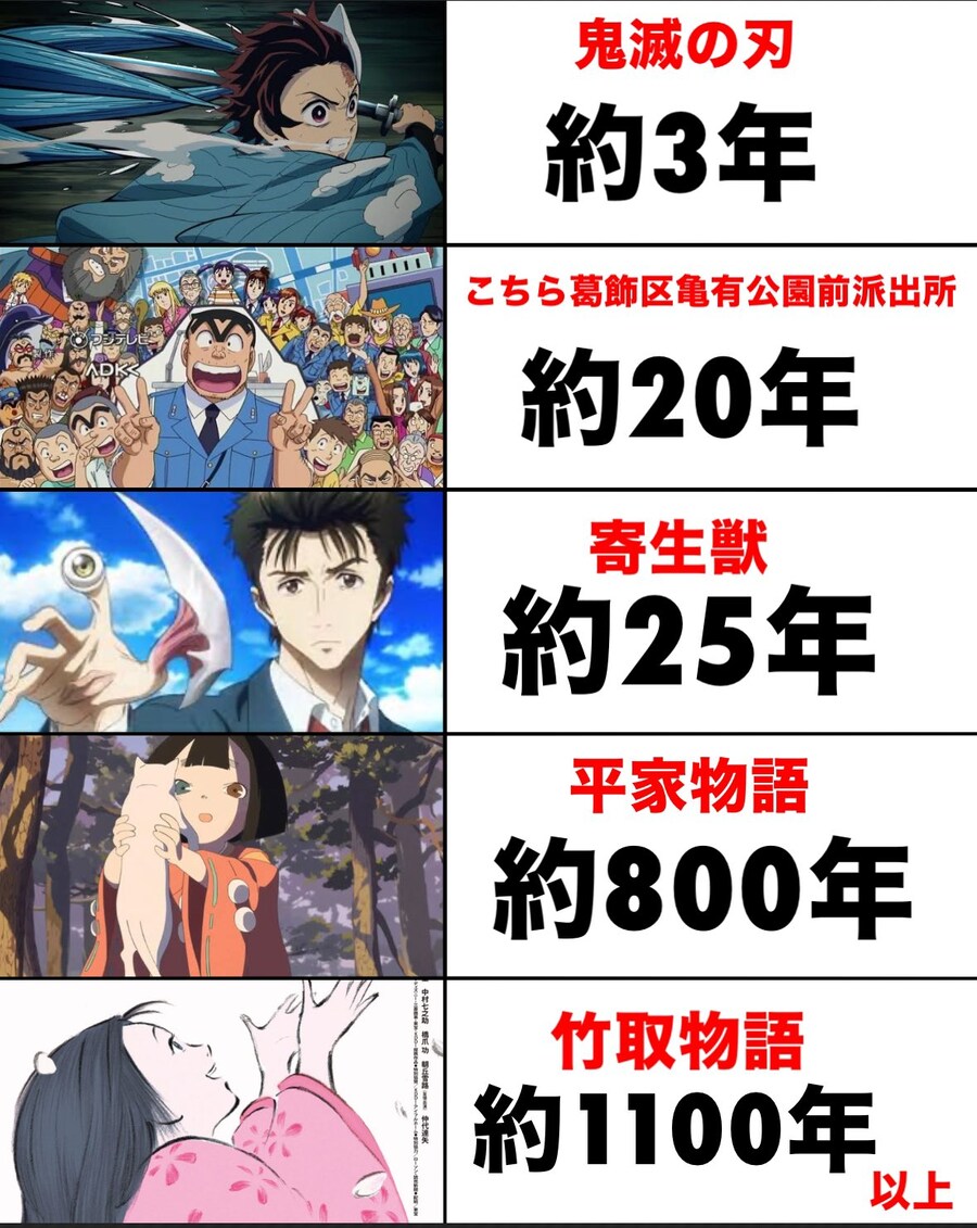 애니화까지 걸린 시간.jpg_1.jpg