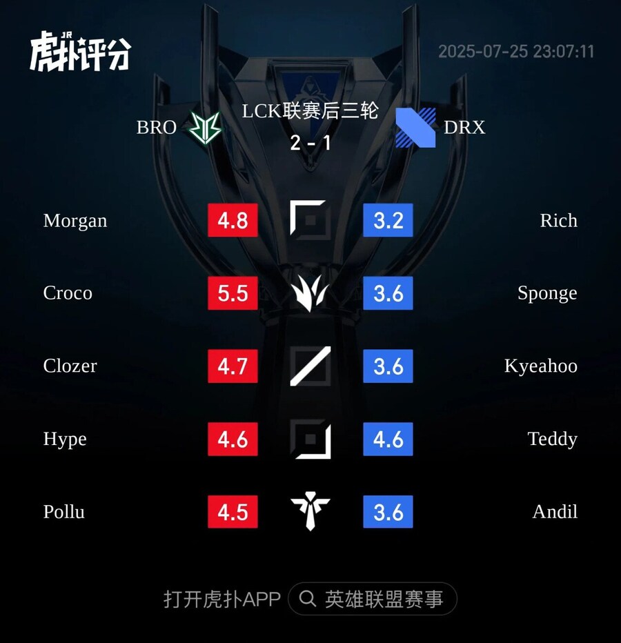 롤)라이즈 그룹 후푸 평점 존나 웃기네 ㅋㅋㅋㅋㅋ_1.jpg