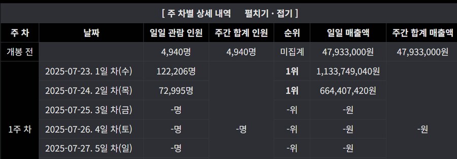 전작시 관람인원_1.png