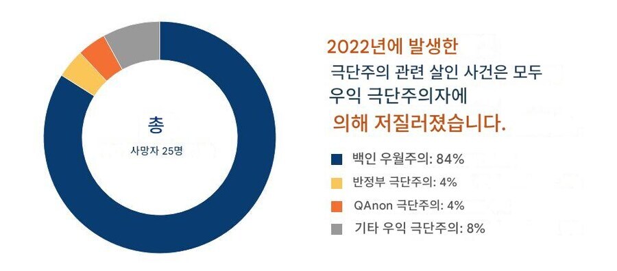 대안우파 같은 극우주의자들 위험하다고 말하는 이유_6.jpg