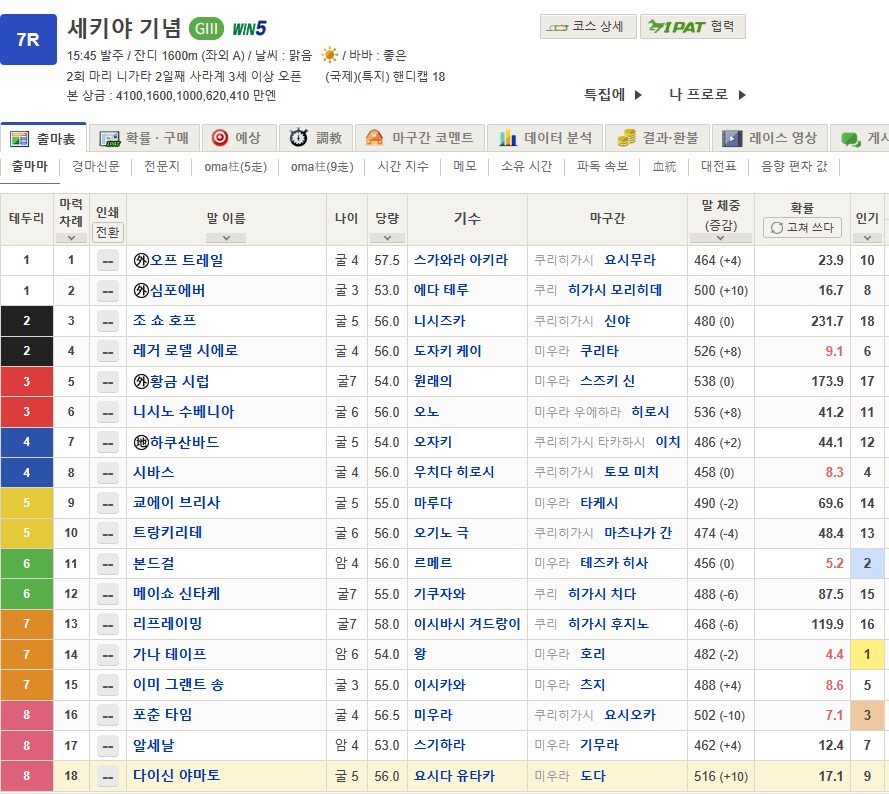 말딸,경마) G3 세키야 기념 우승은 카나 테이프_1.png