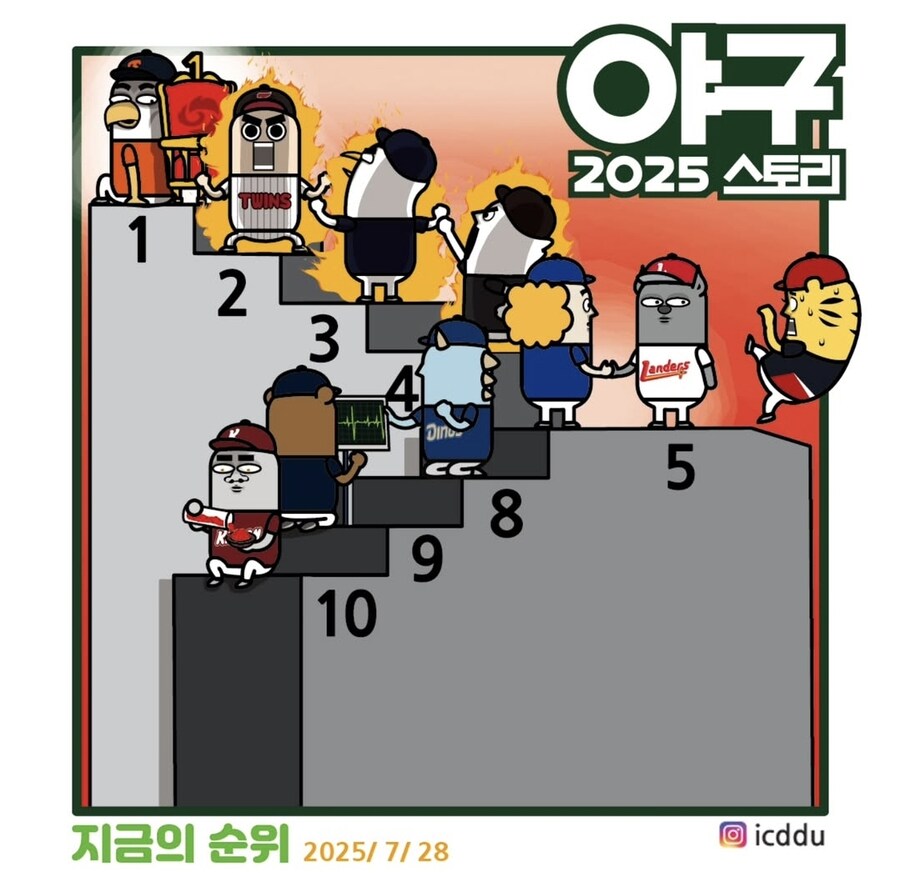 KBO) 현재 10개 구단 순위.jpg_1.jpg