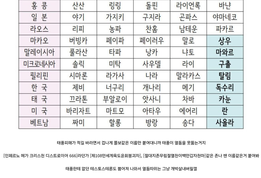 태풍이 매번 열돔을 뚫는데 실패하는 이유.jpg_1.jpg
