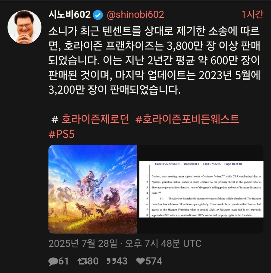 소니 호라이즌 프랜차이즈 판매량 공개 3800만장 이상_1.jpg