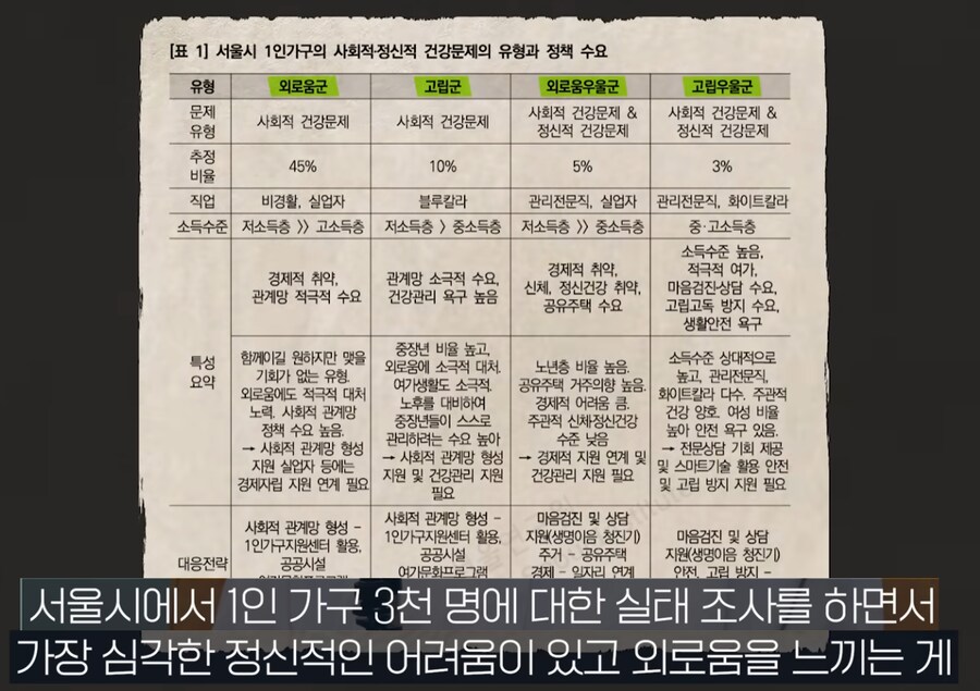 돈 많은 1인 가구는 과연 행복할까?_11.png