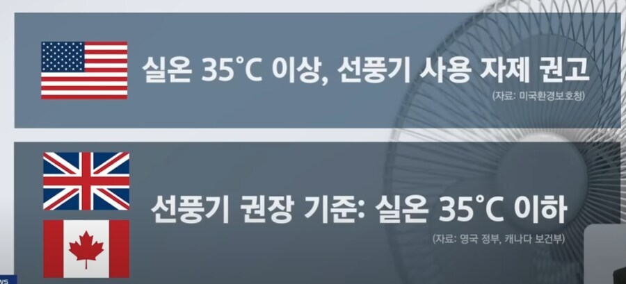 선풍기 틀고 자면 죽는 이유_3.jpg