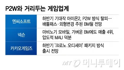 "'린저씨' 더 안 만든다"…과금 모델 거리두는 게임사들_1.png