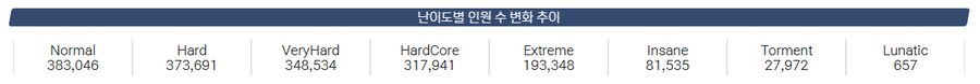 총력전) S-72 묘귀 쿠로카게 시가전 조합 알아보기 + 루나틱_15.png