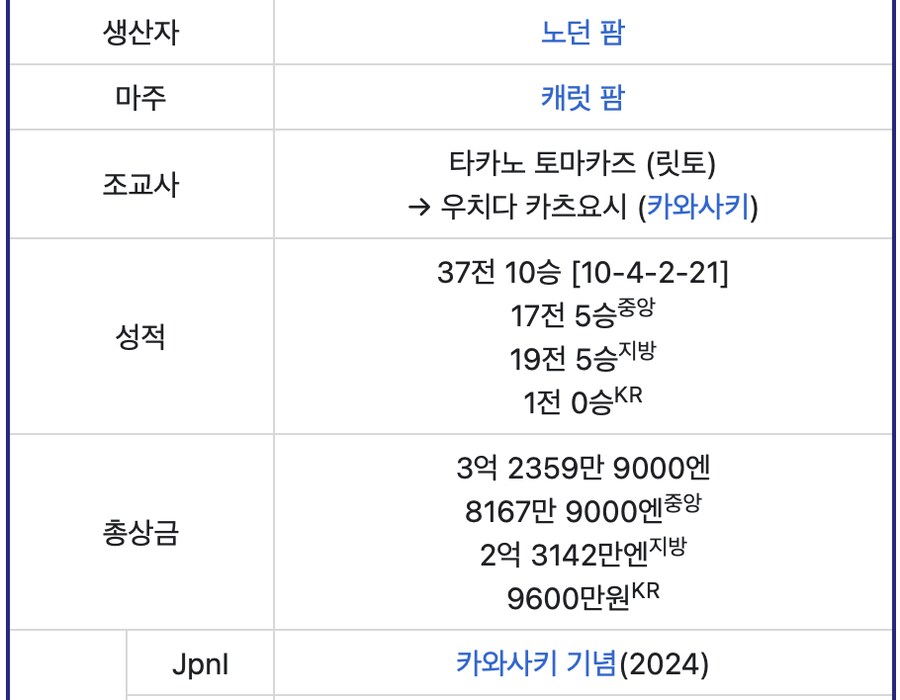 경마) 한국경마는 진짜로 일본에 비하면 ㅈ밥일까?_4.png