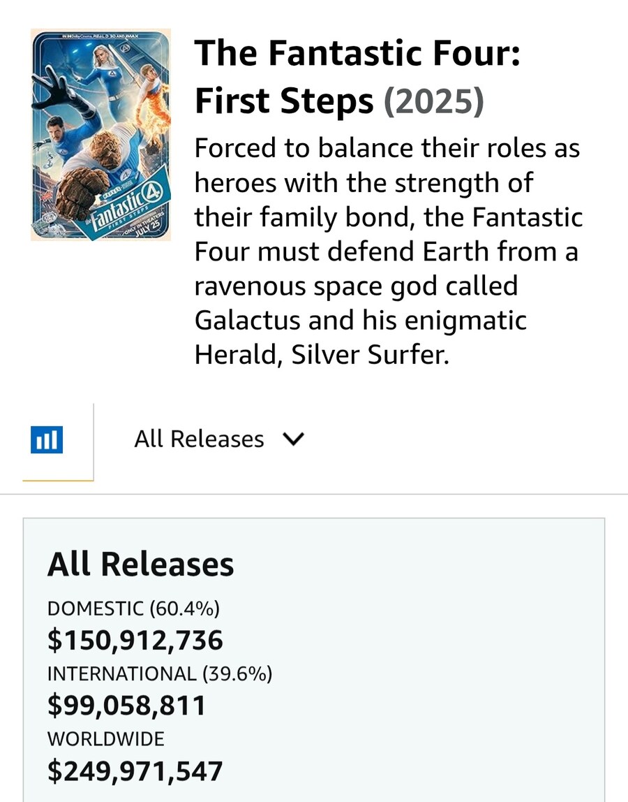 MCU) 판타스틱4 흥행 상황이 안좋은듯_1.jpg