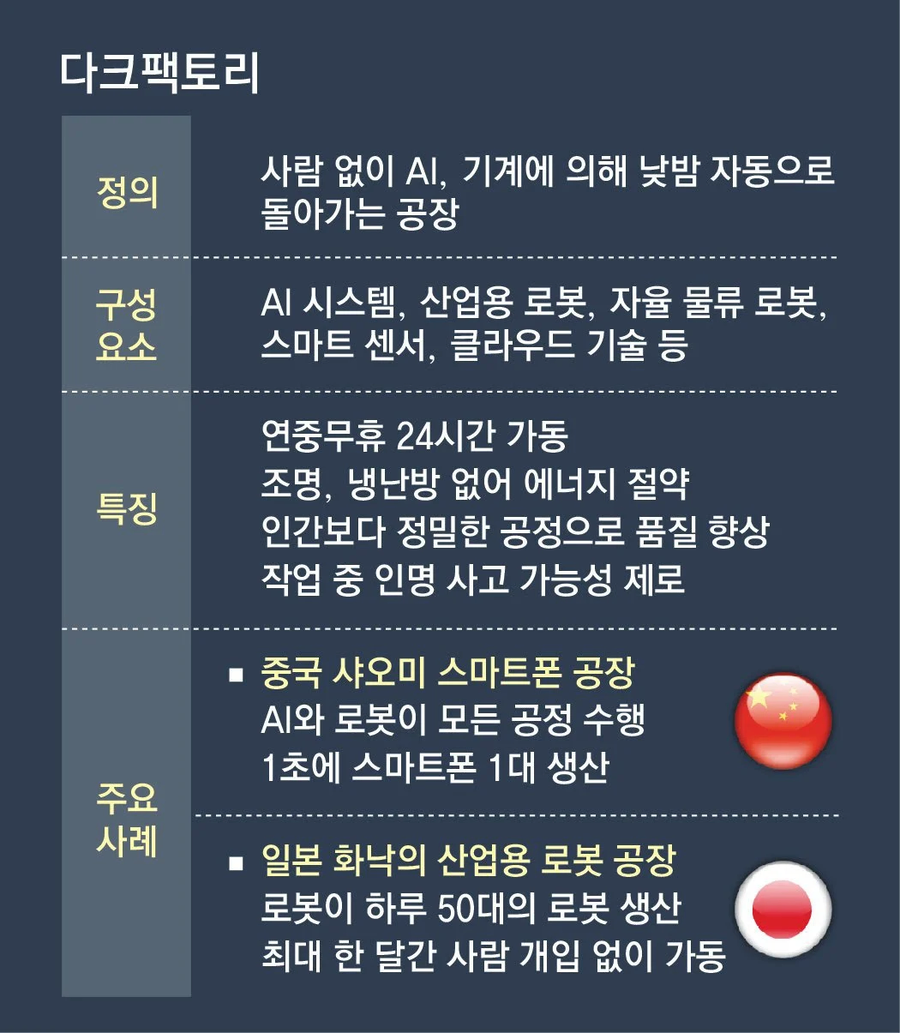 사람 하나 없이 돌아가는 공장.jpe_4.webp
