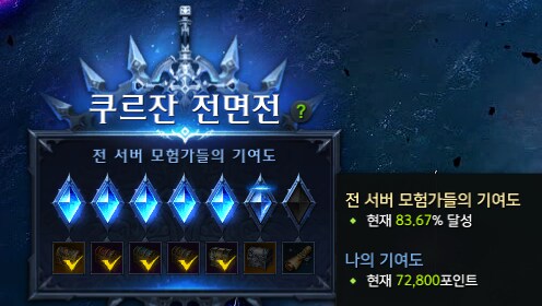 로아) 당연하지만 쿠르잔 전면전 기여도 이거_1.png