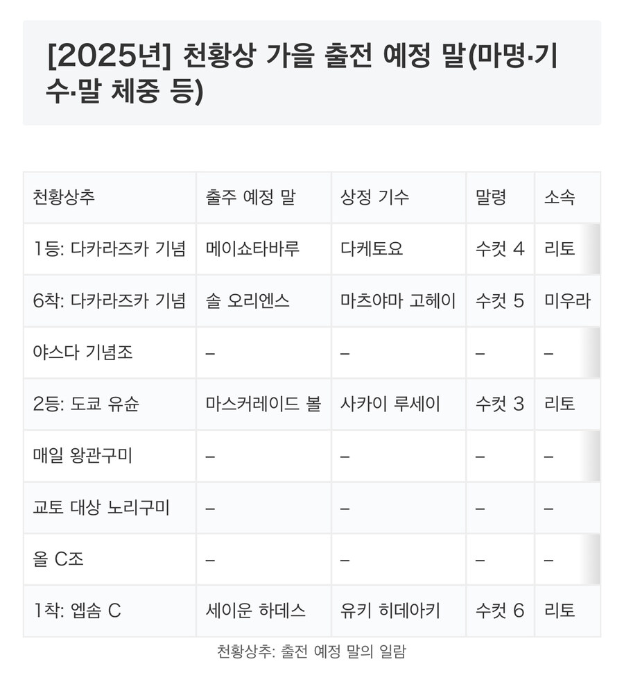 경마) / 말딸) 텐노상 가을 출주마 공개중!_2.jpg