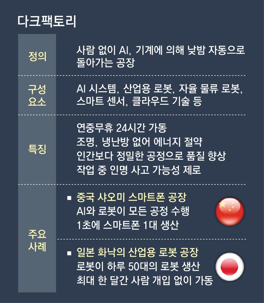 사람 한명 없이 돌아가는 공장_4.jpg