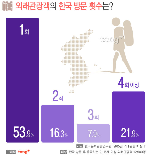 외국인들이 생각하는 한국 관광.jpg_9.jpg
