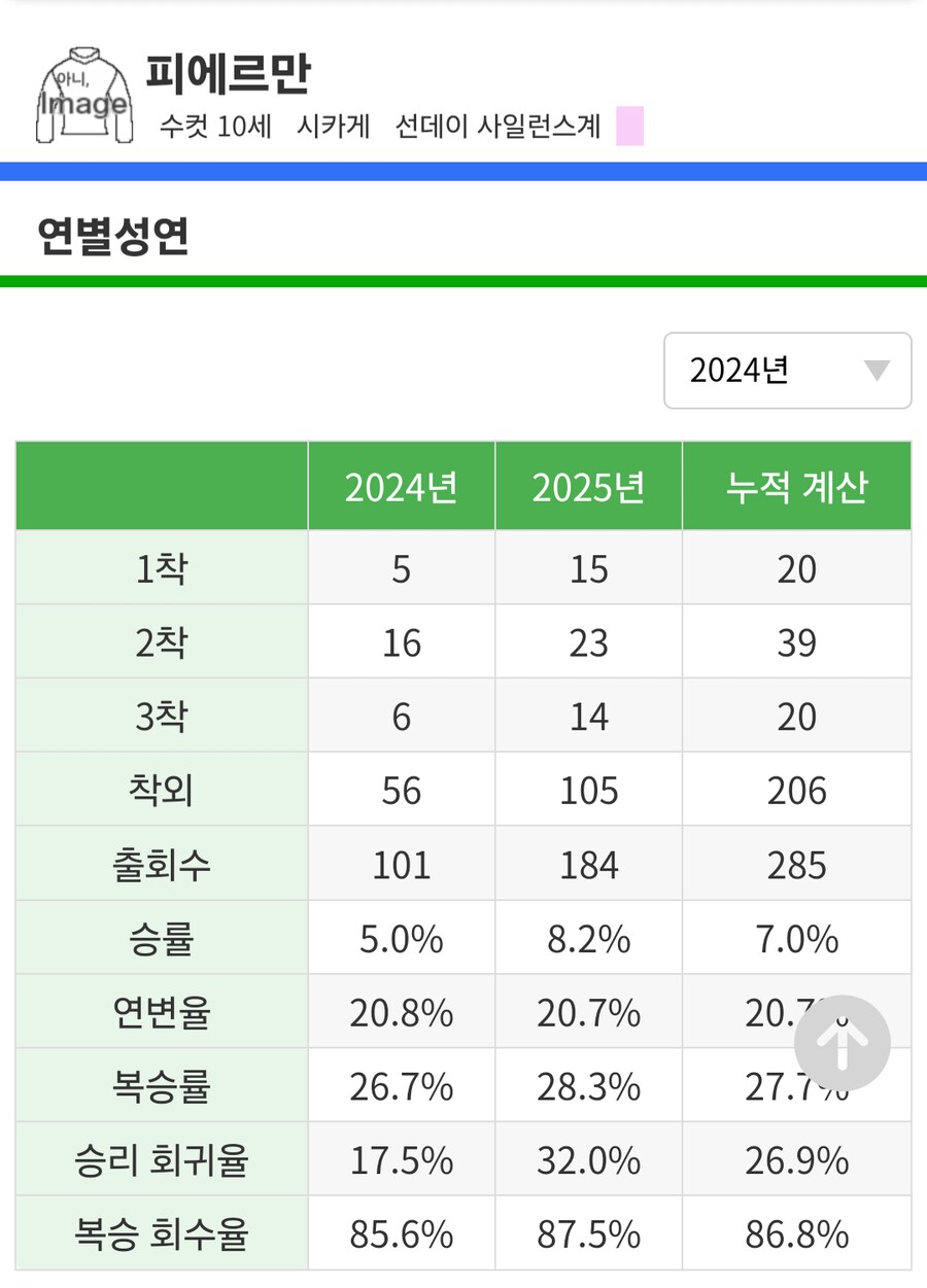 말딸,경마)이번주 봇치 산구 성적(이제 6주 남았다...)_11.png