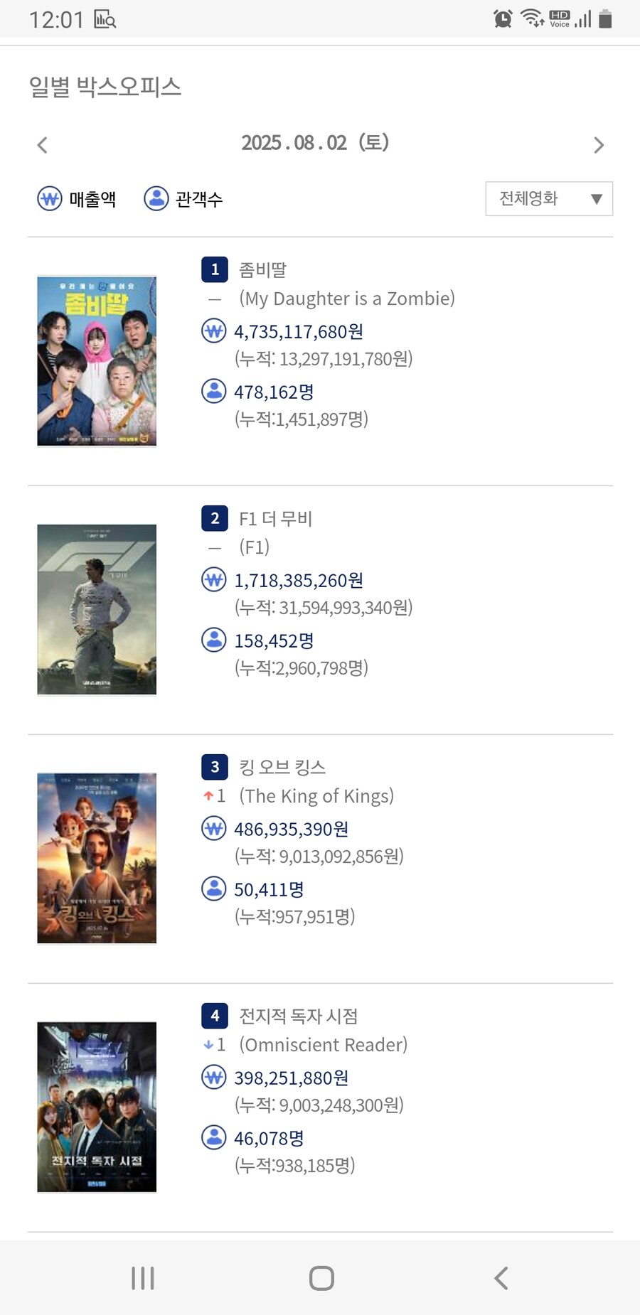 토요일 영화관객수_1.jpg