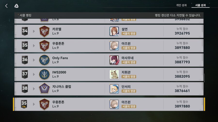 소전2) 처음으로 1% 마감이구만.._1.png