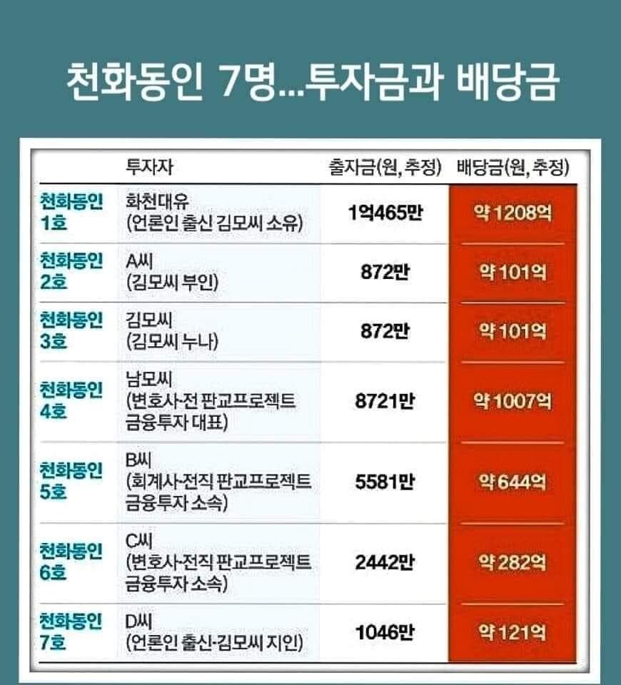 이재명 “벌떼 입찰·로또 분양 횡행…공공개발 이익 환수 방법 찾아야”_2.jpg