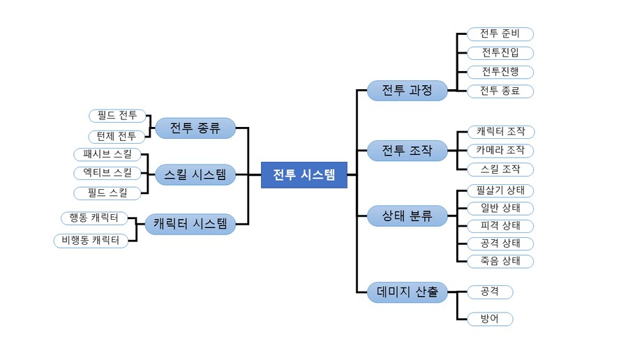 퍼리 나오는 게임 개발중인것(데이터주의)_56.png