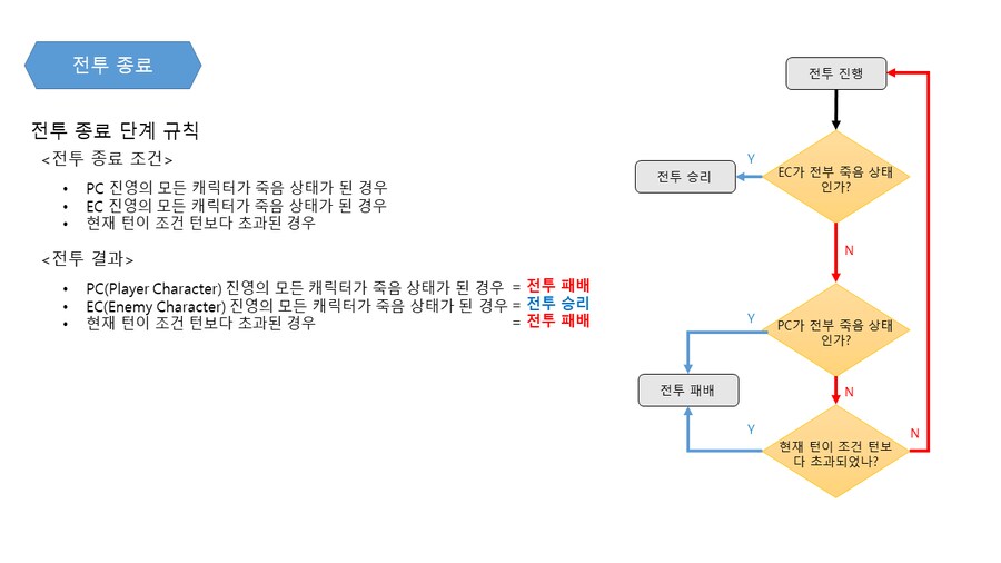 퍼리 나오는 게임 개발중인것(데이터주의)_63.png