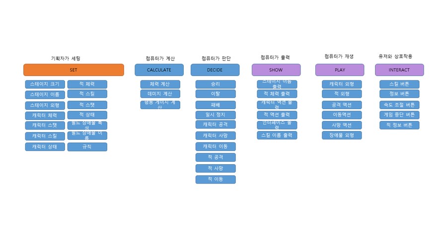 퍼리 나오는 게임 개발중인것(데이터주의)_80.png