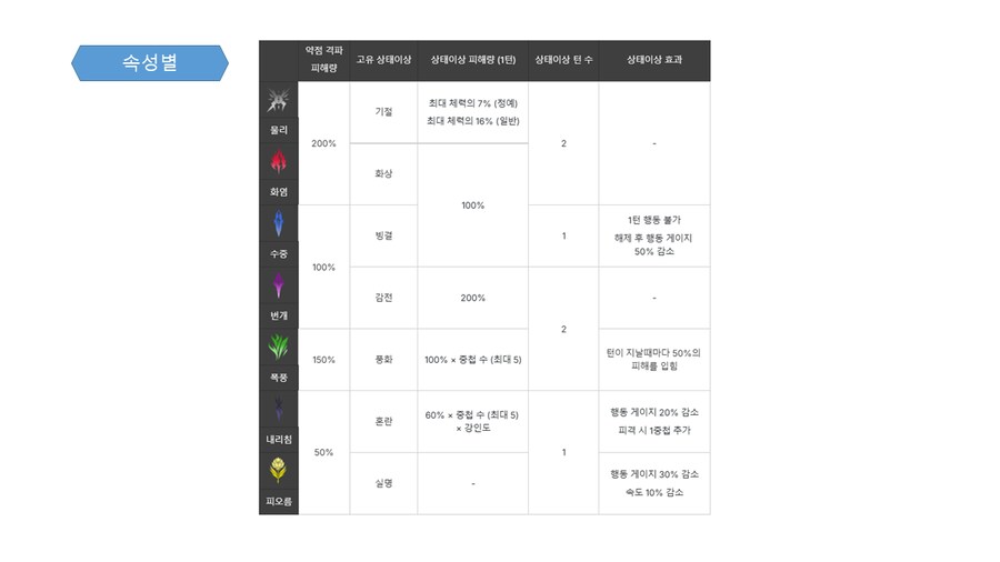 퍼리 나오는 게임 개발중인것(데이터주의)_82.png