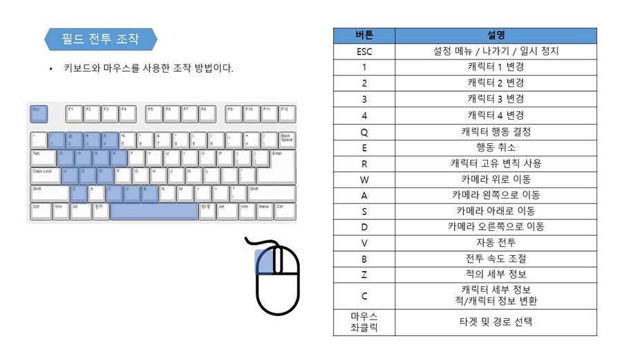 퍼리 나오는 게임 개발중인것(데이터주의)_86.png