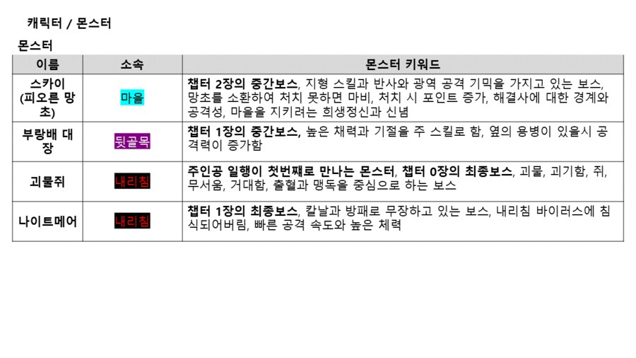 퍼리 나오는 게임 개발중인것(데이터주의)_120.png