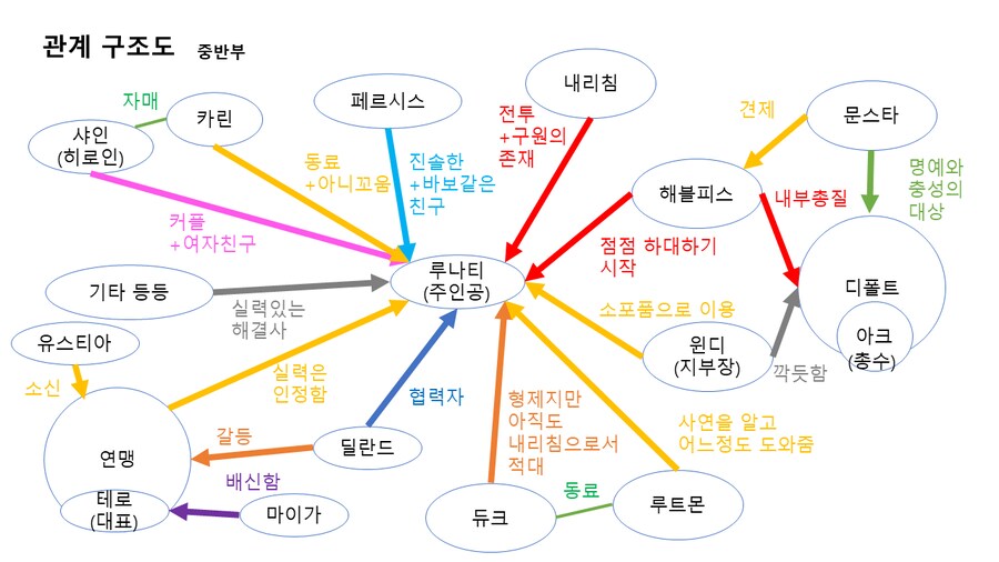 퍼리 나오는 게임 개발중인것(데이터주의)_122.png