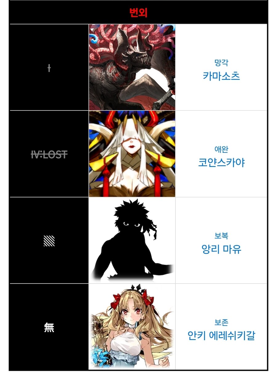 fgo)스포) 비스트가 제일 많은 집단_3.jpg