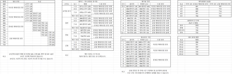 와우 내부 전쟁 3시즌 11.2 패치 가이드_63.png