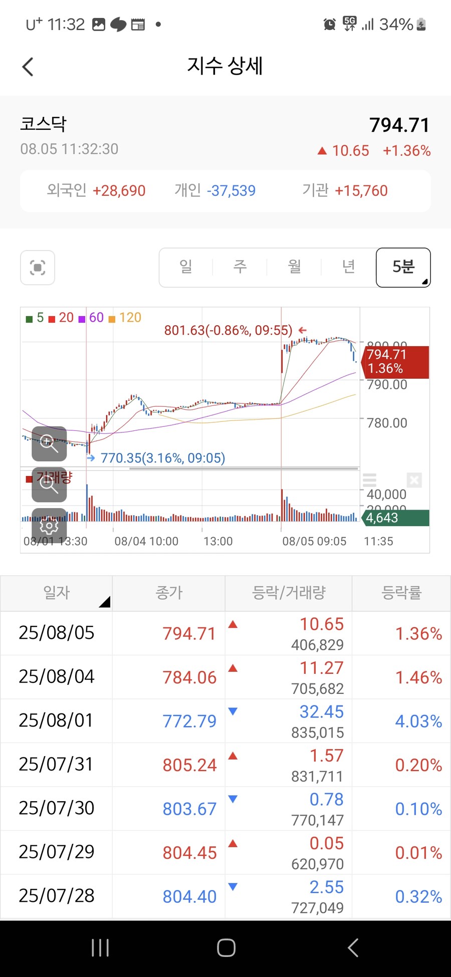 주식)국장 진짜 미쳤네_1.jpg