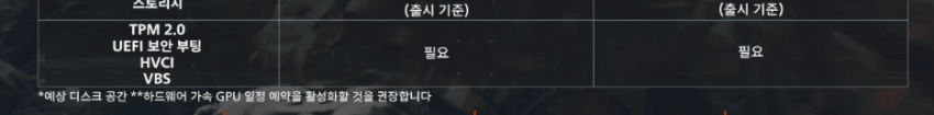 배틀필드 6 보안부팅 및 오픈베타 그리고 출시 실행시 필수 컴퓨터 설정법_1.png