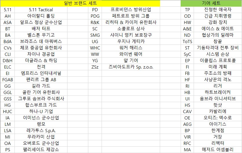 2025년 08월 05일 ~ 08월 12일 디비전 2 상점 판매 물품 목록_1.png